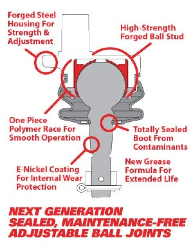 SPC Performance Replacement Ball Joint & Knuckle Insert Kit (Use w/ PN 25460 or 25485 )