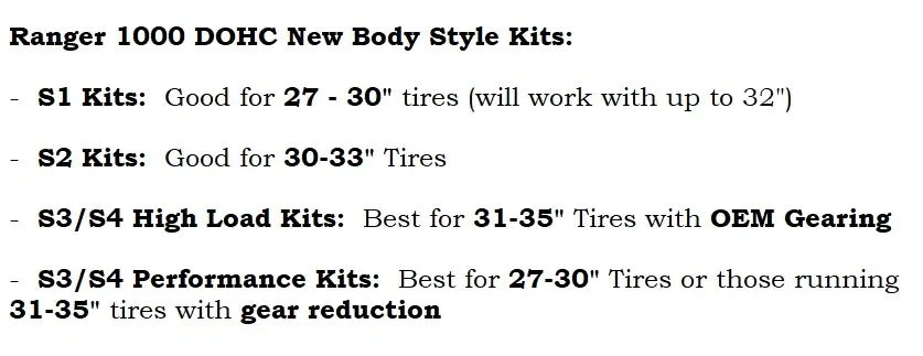 Aftermarket Assassins - Ranger XP 1000 2018-20 STD & 2019-20 Crew (New Body Style) S4 Clutch Kit with AA Heavy Duty Primary & Secondary