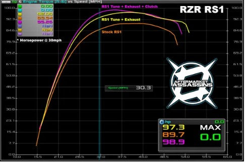 RZR RS1 S3 FULL RECOIL CLUTCH KIT by Aftermarket Assassins