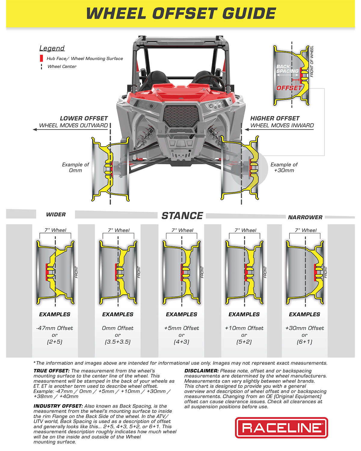 A91MA Ryno Beadlock wheel offset guide illustrating various wheel offsets and their effects on stance for offroad vehicles.