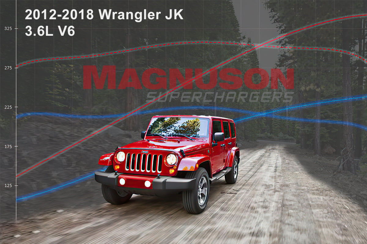 Magnuson Jeep JK Supercharger 2012-2018 Now 50 State Legal