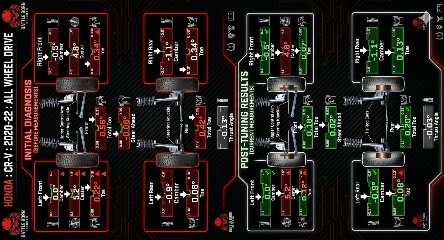 Las Vegas 4x4 and Offroad Vehicle Alignment Services