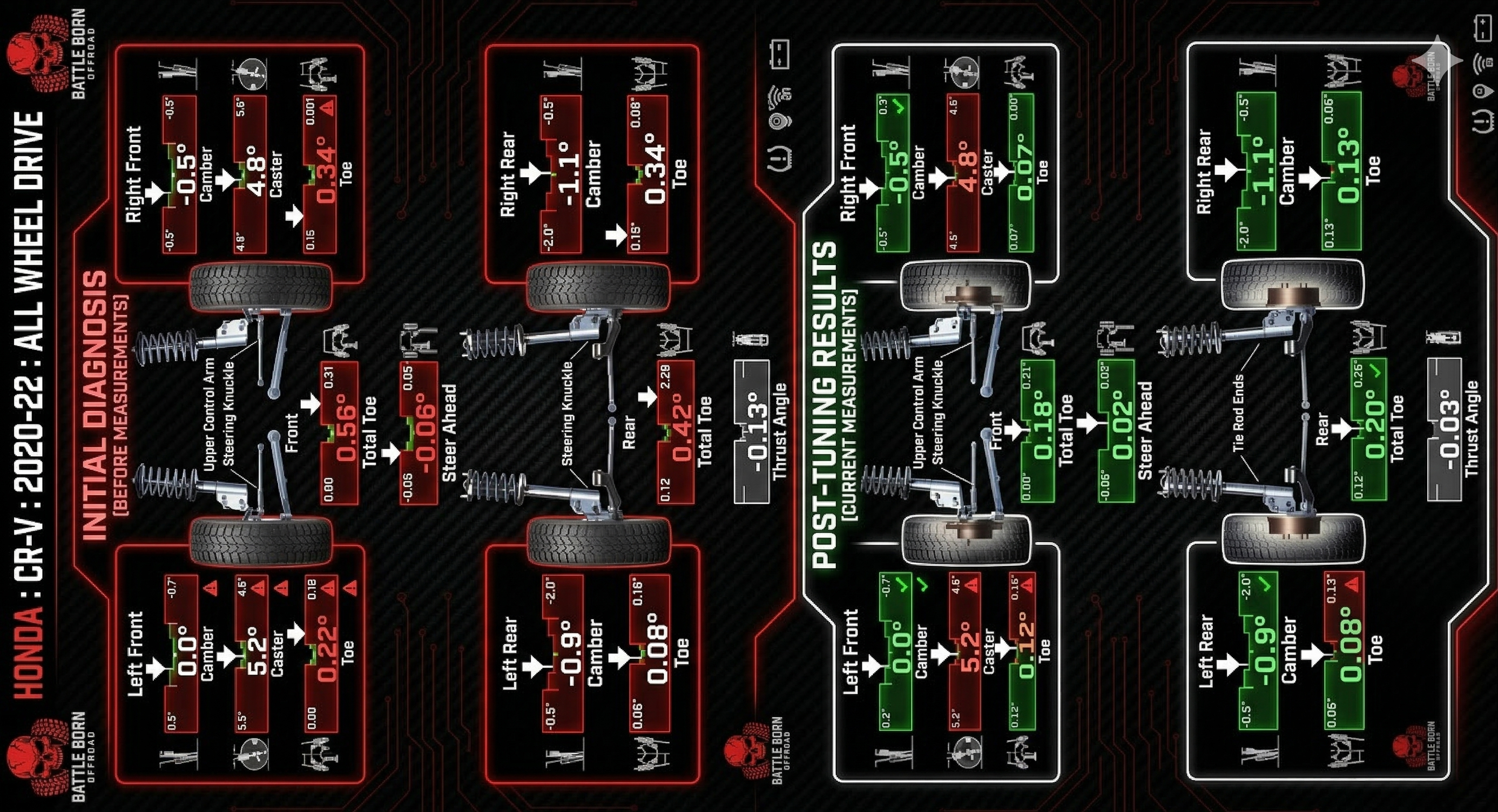 Las Vegas 4x4 and Offroad Vehicle Alignment Services