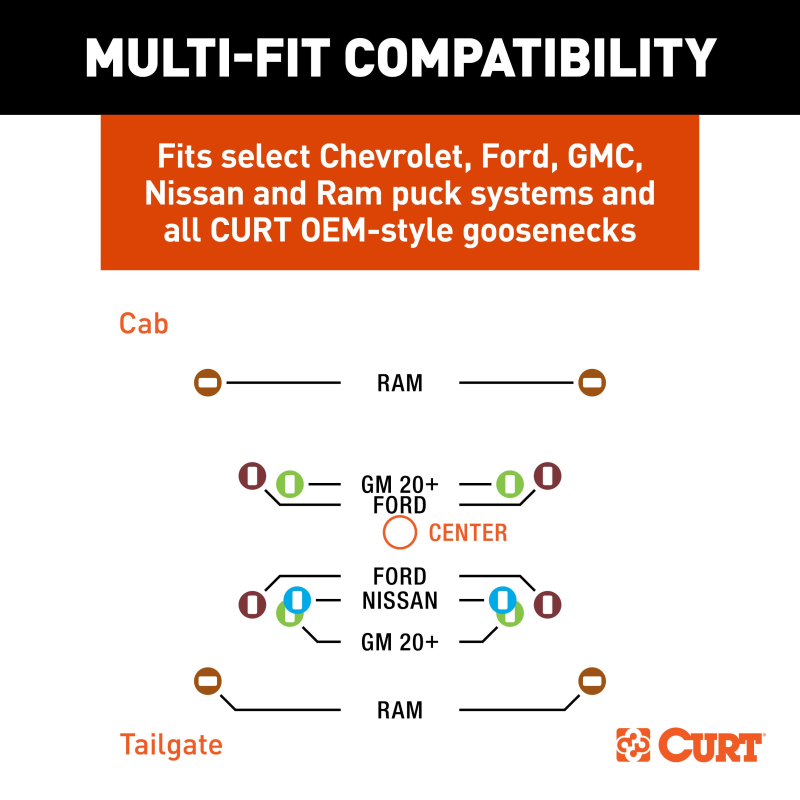 CURT RockerBall Multi-Fit OEM Puck System Gooseneck Ball with 4" Offset Model 60668