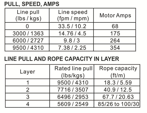 9.5k Standard Series Winch With Wire Rope Bulldog Winch