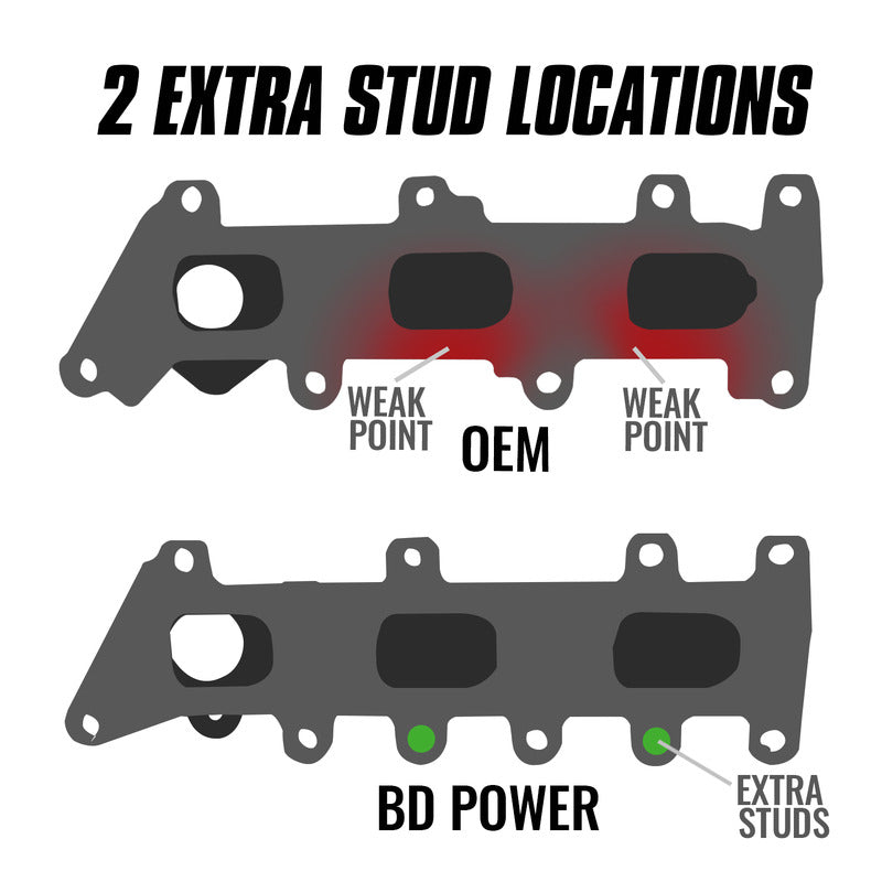 Exhaust Manifold Kit Ford F-150 3.5L Ecoboost 2017-2020 BD Diesel