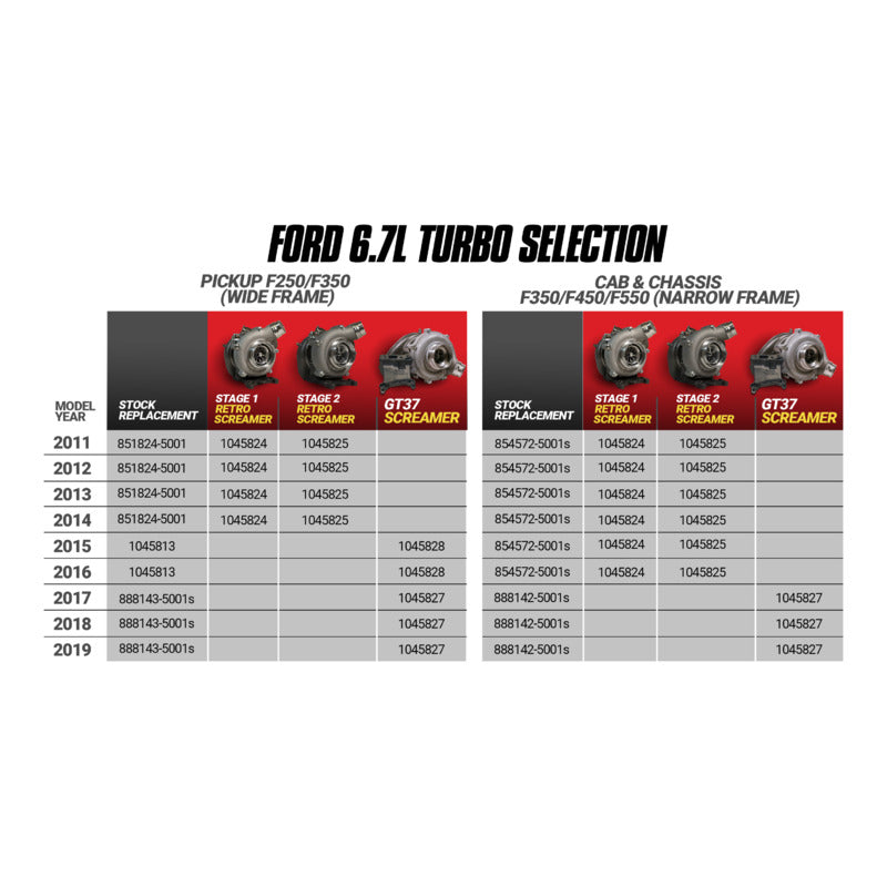 6.7L Power Stroke Screamer Stage 2 Retrofit Turbo Kit Ford 2011-2014 F250/F350 and 2011-2016 F450/F550 BD Diesel