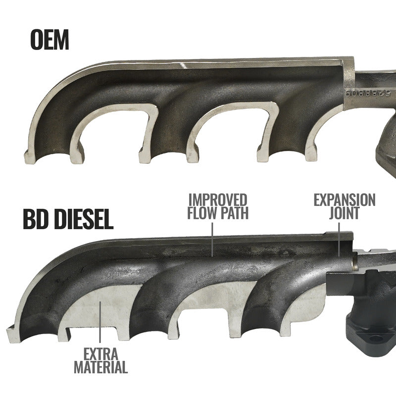 Exhaust Manifold Kit Dodge Ram 2007.5-2018 6.7L 2500/3500BD Diesel