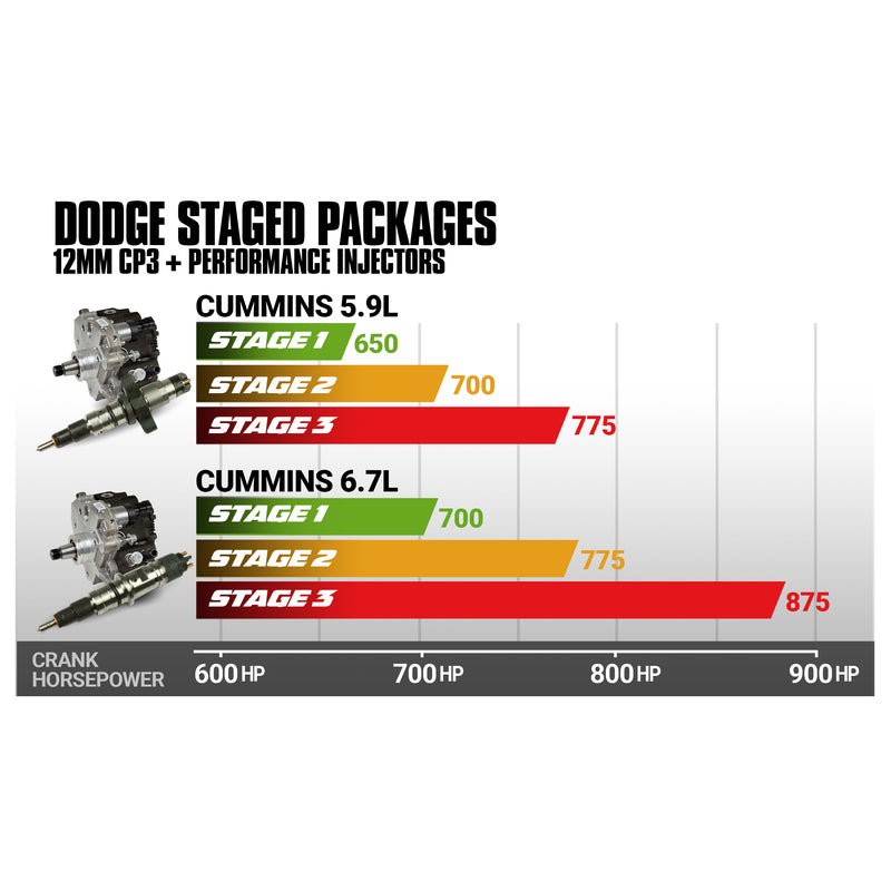 5.9L Cummins Stage 3 Performance CR Pump and Injectors Package Dodge 2003-2004 BD Diesel