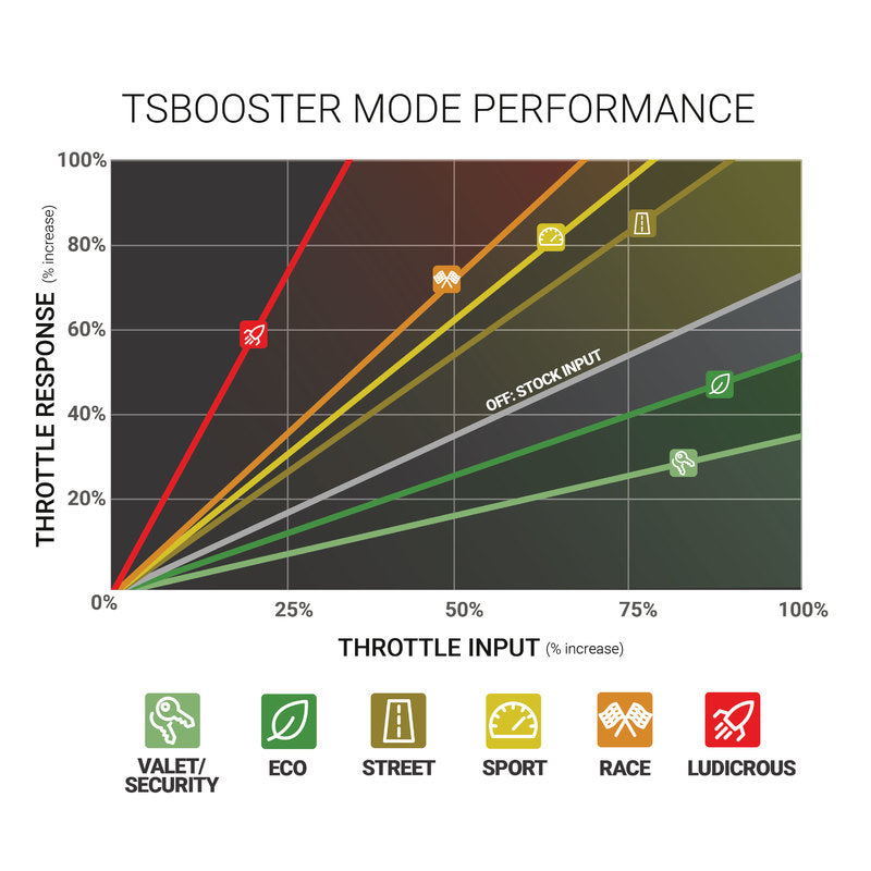 TS Booster V3.0 Ford Adjust On The Fly BD Diesel