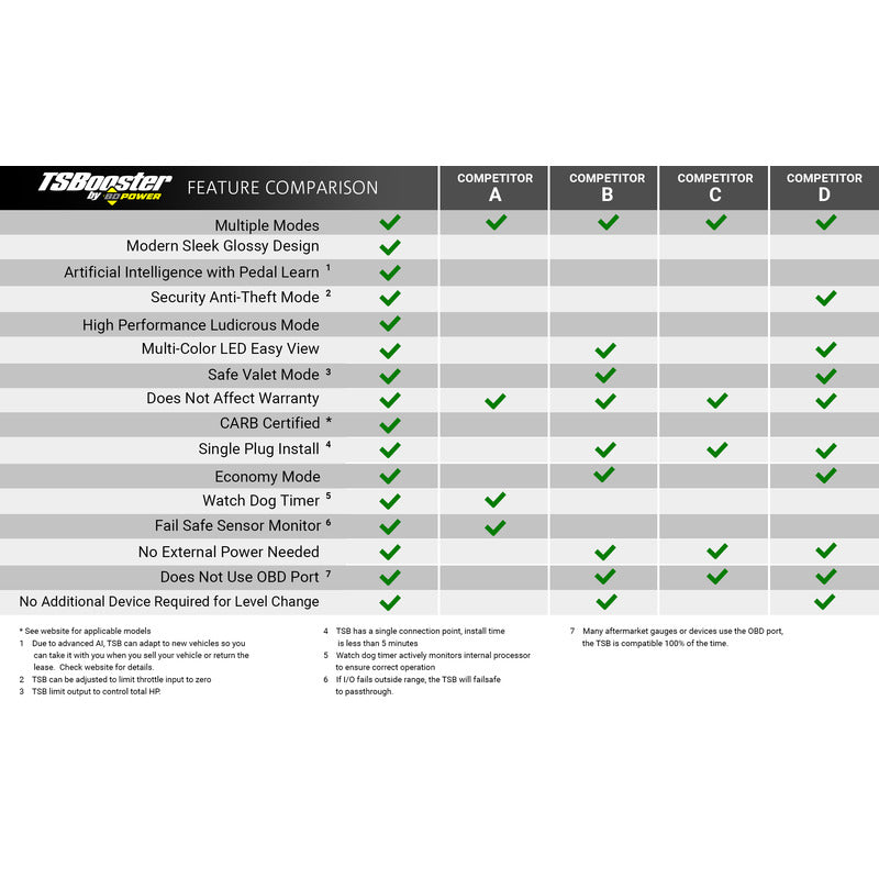 TS Booster V3.0 Ford Adjust On The Fly BD Diesel