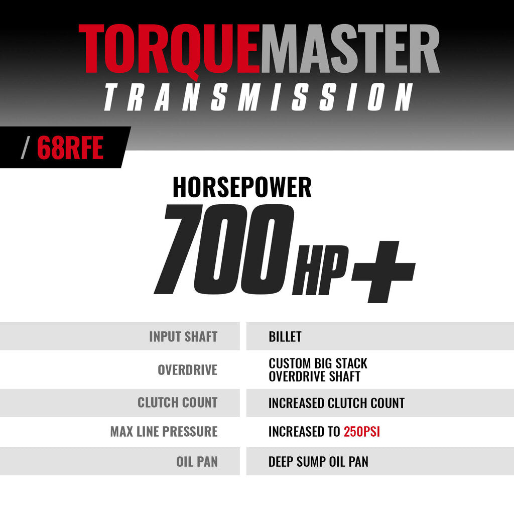 BD Diesel BD TorqueMaster Dodge 68RFE Transmission 2019-2022 2WD - 1064292B