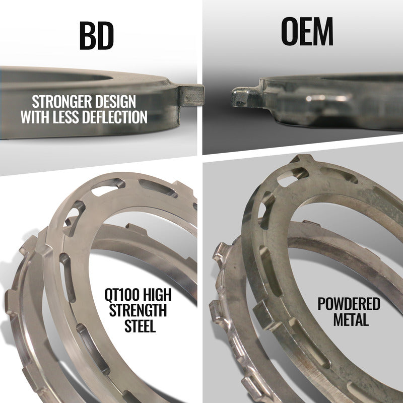 Trackmaster Transmission and Converter Package 68RFE RAM 2500/3500 6.7L Cummins 2019-2024 2WD BD Diesel
