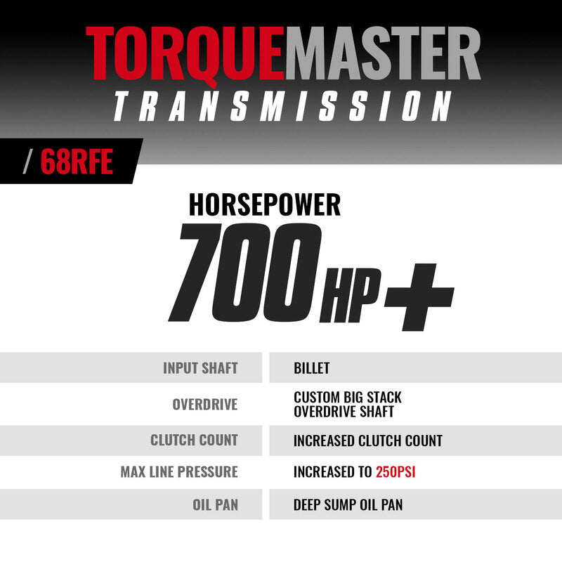 TorqueMaster Dodge 68RFE Transmission 2019-2024 4WD c/w Billet Input Shaft BD Diesel