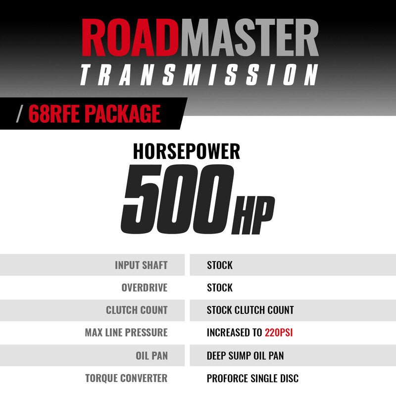 Roadmaster 68RFE Transmission and Pro Force Converter Ram 2019-2022 4WD BD Diesel