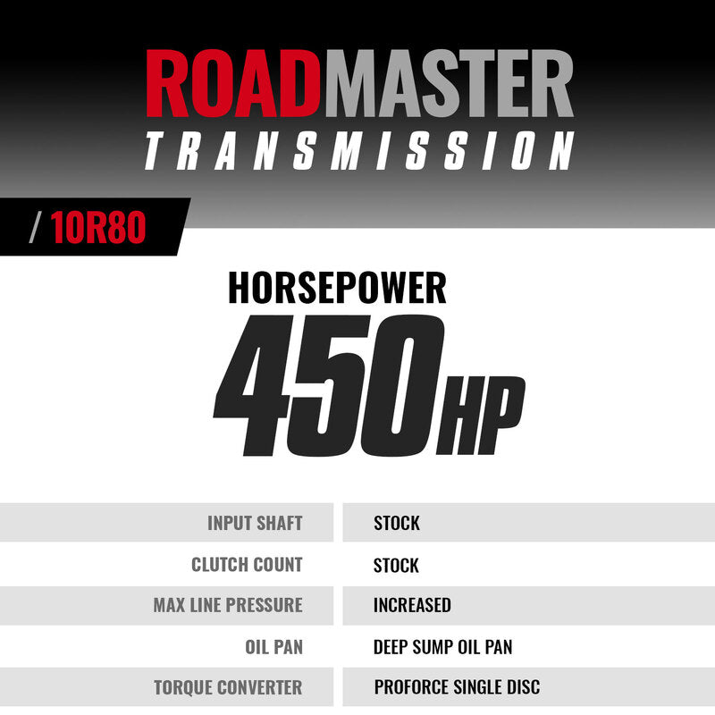 Roadmaster Ford 10R80 Transmission and Converter Package F-150 2.7L/3.5L V6 2018-2020 4WD BD Diesel