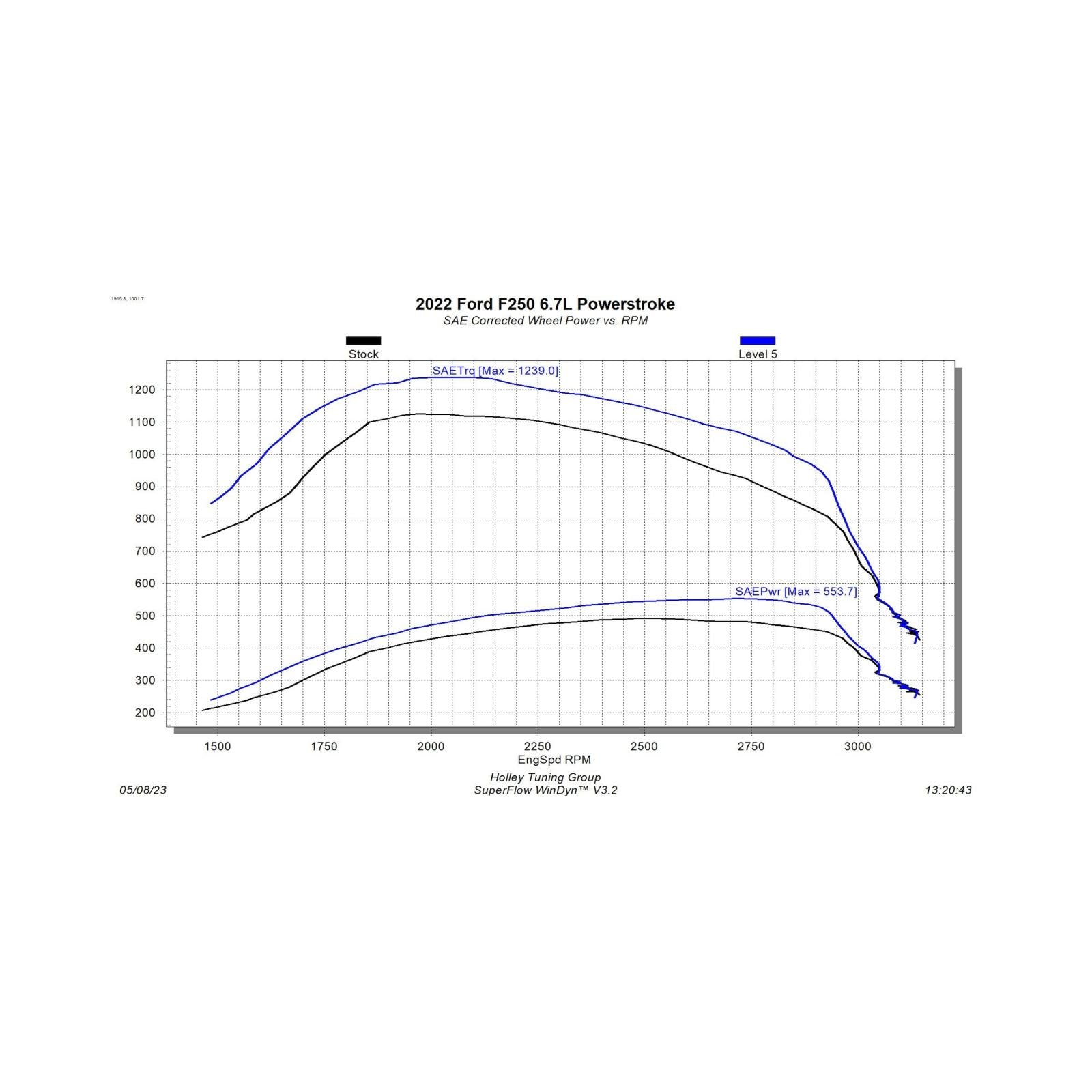EZX 2020-2021 Ford F250/F350/F450 Pickup 6.7L Powerstroke Diesel Edge Products