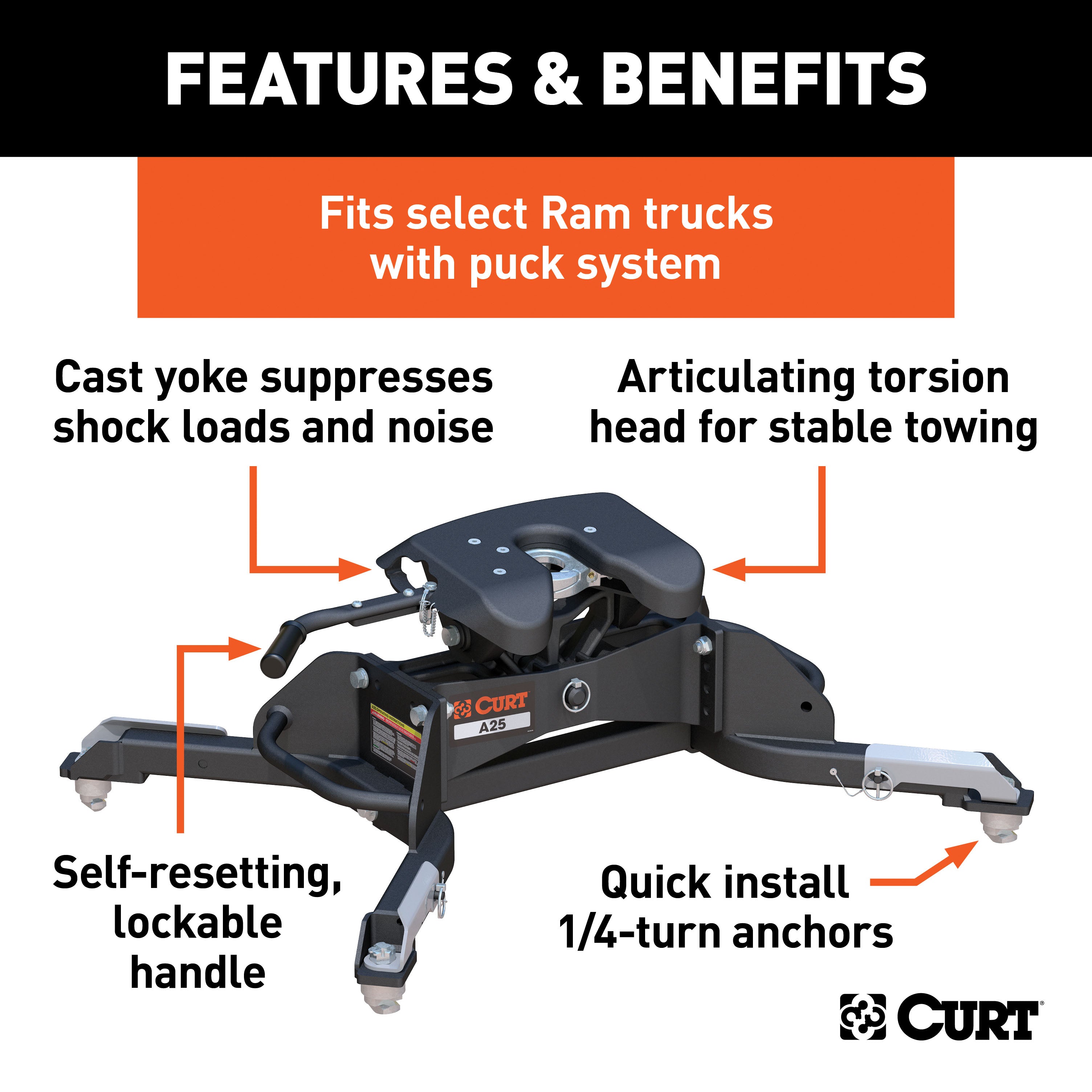 CURT A25 5th Wheel Hitch, 25,000 lbs, Select Ram 2500, 3500, 8-Foot Bed Puck System Model 16046