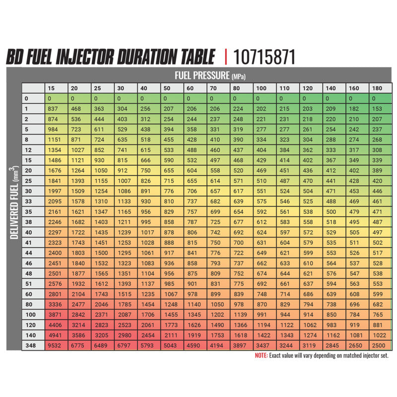 BD-Built Performance 6.7L Cummins CR Injector Dodge 2007.5-2018 Stage 2 43 percent / 90hp BD Diesel