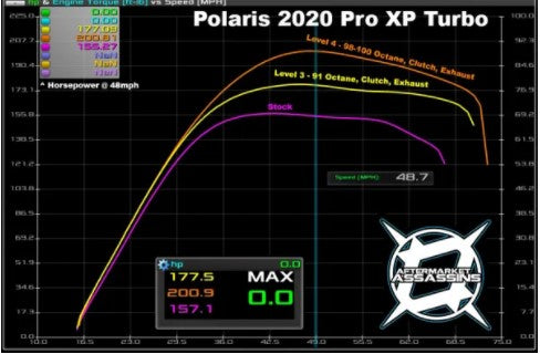 2020-Up RZR Pro XP/Turbo R Stage 1 Lock & Load Kit by Aftermarket Assassins