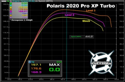 2020-Up RZR Pro XP/Turbo R Stage 2 Lock & Load Kit by Aftermarket Assassins