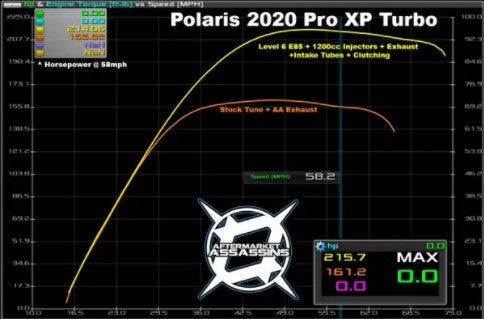 2020-Up RZR Pro XP/Turbo R Stage 2 Lock & Load Kit by Aftermarket Assassins