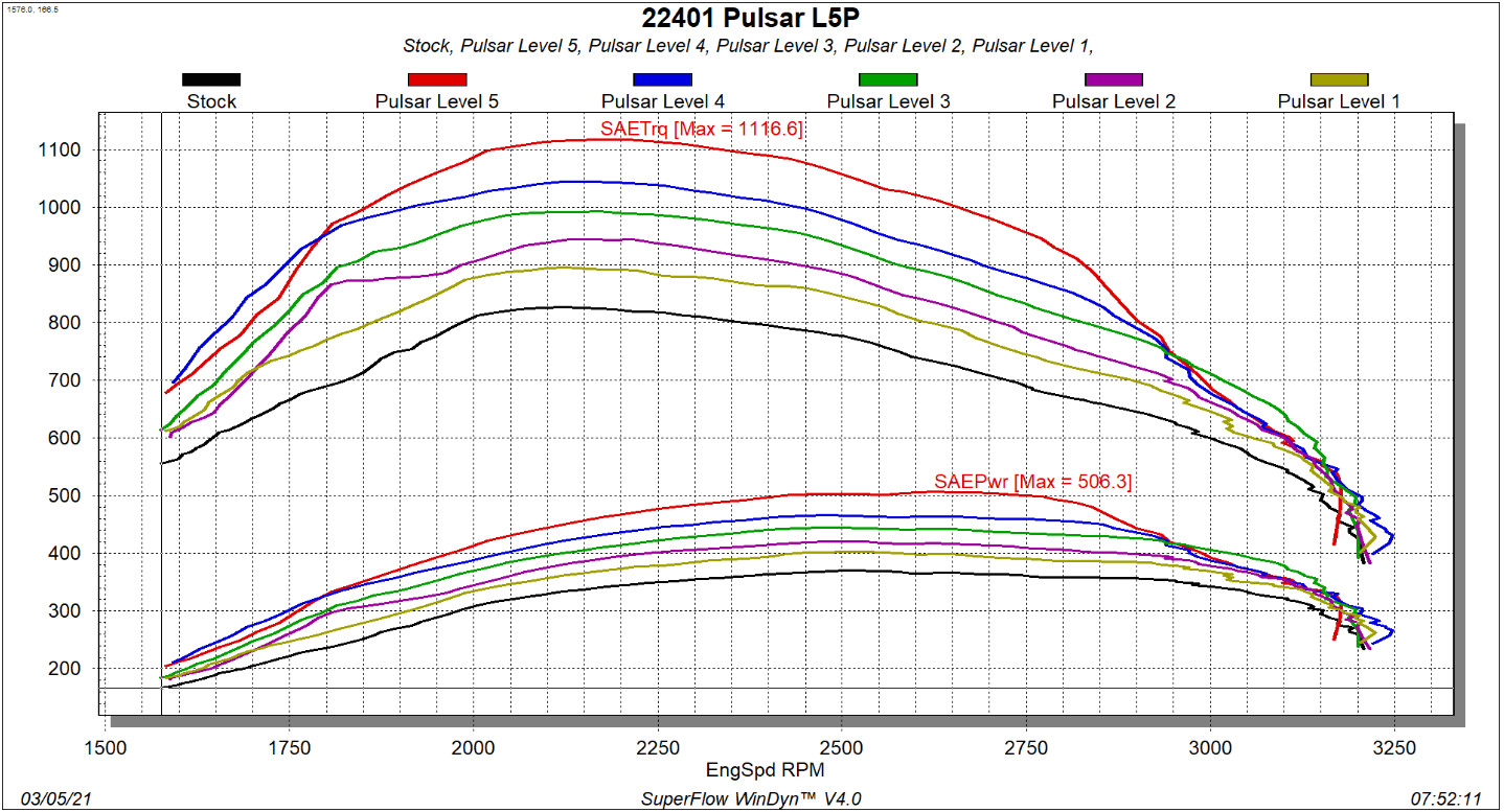 GM 6.6L L5P Duramax Pulsar V3 2020-2023 Chevrolet Silverado/GMC Sierra 2500/3500 L5P Duramax Diesel Edge Products