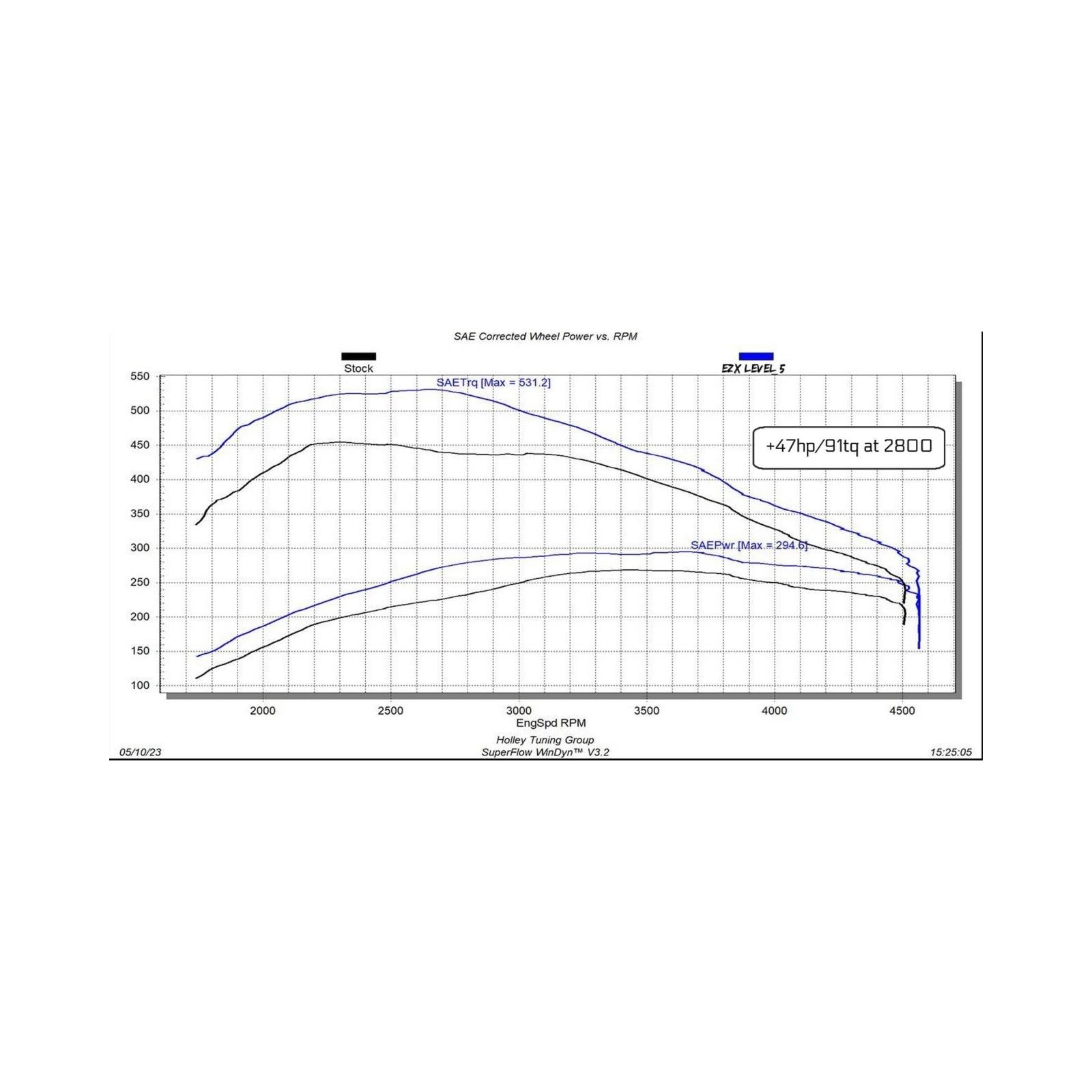 EZX 2020-2022 GM 1500 3.0L Duramax Diesel Edge Products