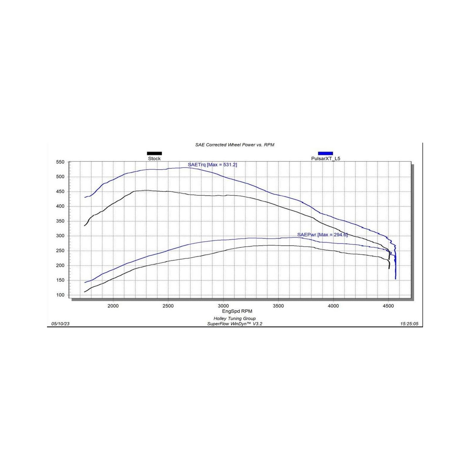 EZX + Insight CTS3 Kit 2020-2022 GM 1500 3.0L Duramax Diesel Edge Products