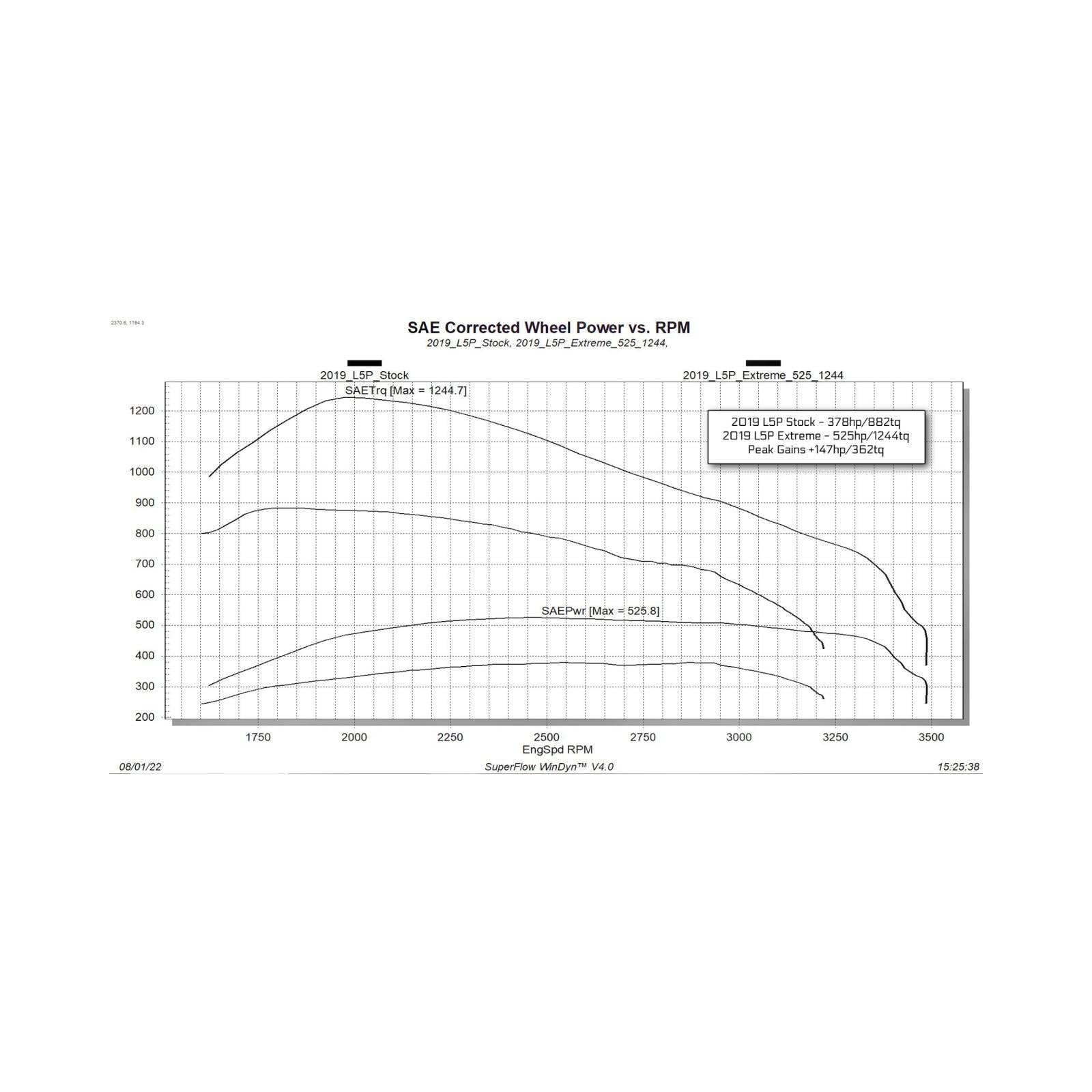 EvoHT2 with ECM Unlock Tool for 2017-2019 GM L5P Duramax Edge Products