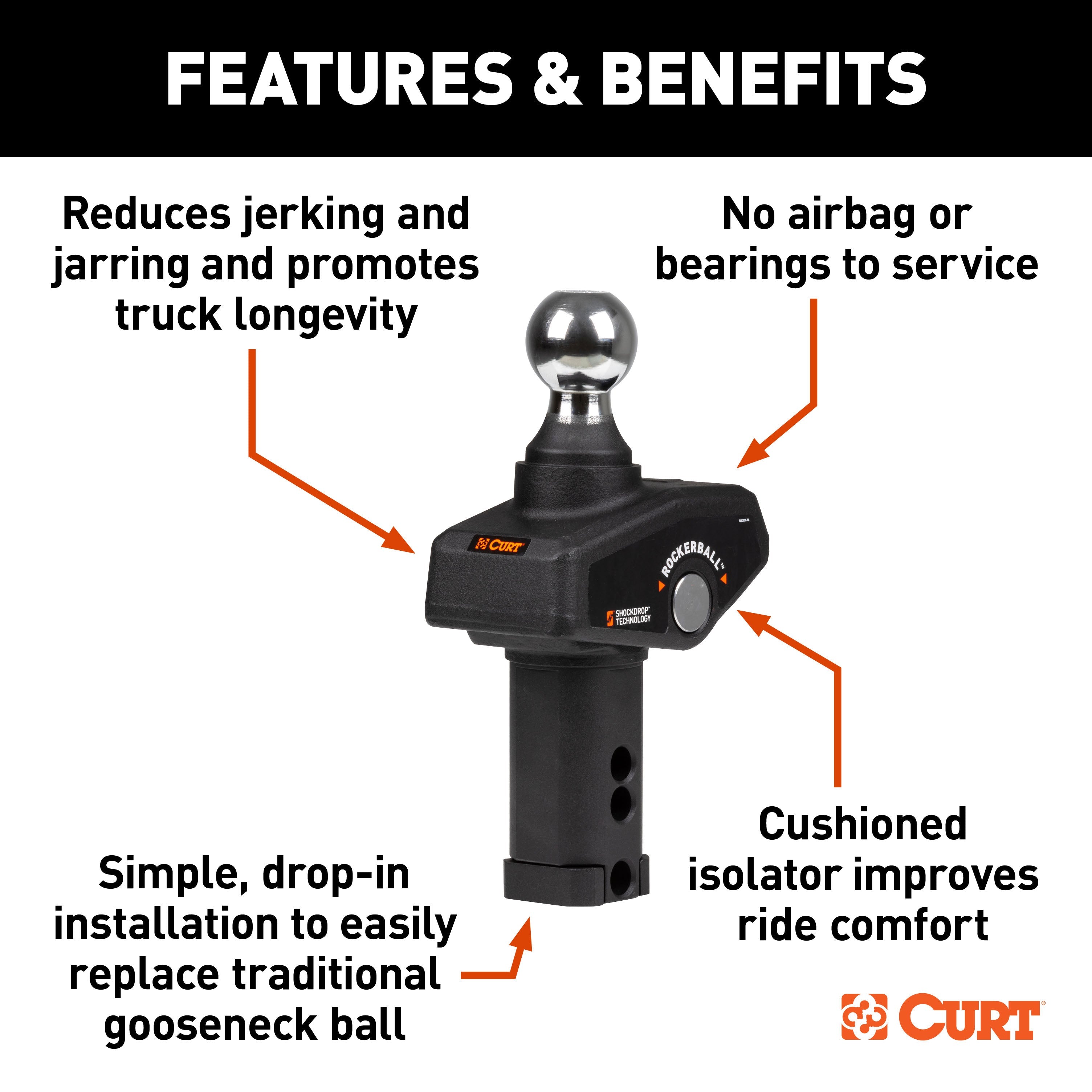 CURT RockerBall 2-5/16-Inch Cushion Hitch Gooseneck Ball, 30,000 lbs Model 60654