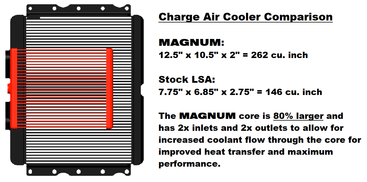 Magnum TVS2650 LS3/LSA Hot Rod Supercharger Kit