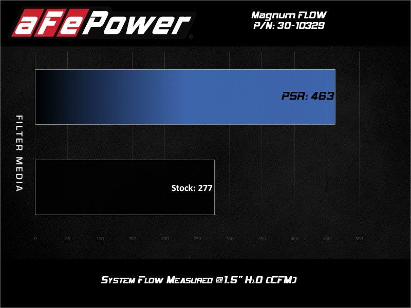 aFe Magnum FLOW OE Replacement Air Filter for 19-21 Suzuki Jimny, featuring Pro 5R media for enhanced airflow performance.