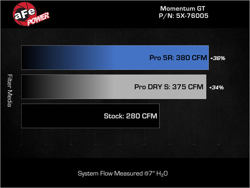 aFe Momentum GT Pro DRY S Stage-2 Intake System 2016 Toyota Tacoma V6 3.5L