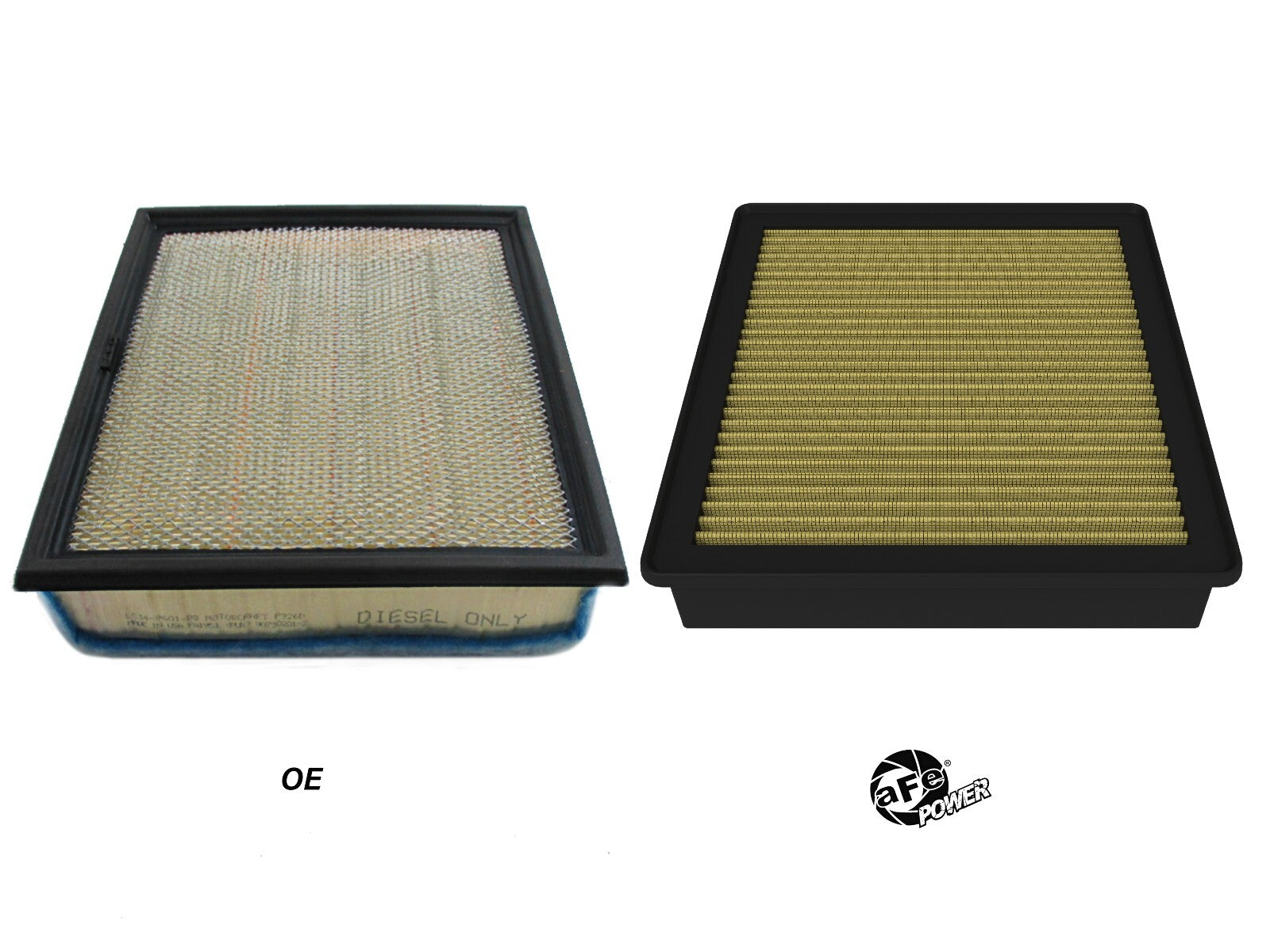 Magnum Flow OE Replacement Air Filter w/ Pro Guard 7 Media & Foam Pre-Filter Ford Diesel Trucks 20-26 V8-6.7L (td) aFe Power