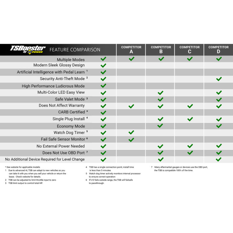 Features and Benefits