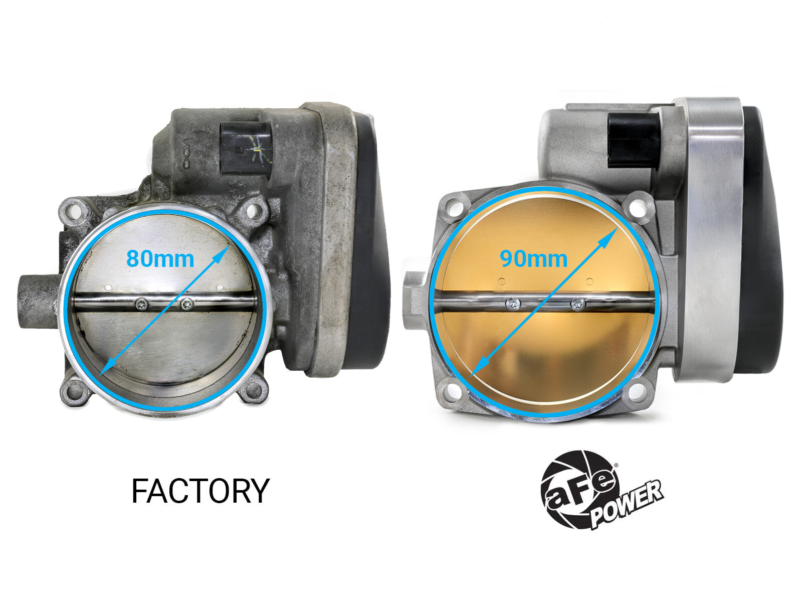 90mm Throttle Body Dodge Challenger 08-12/ Charger 06-12/ Chrysler 300 05-12 V8-5.7L/6.1L/6.4L aFe Power