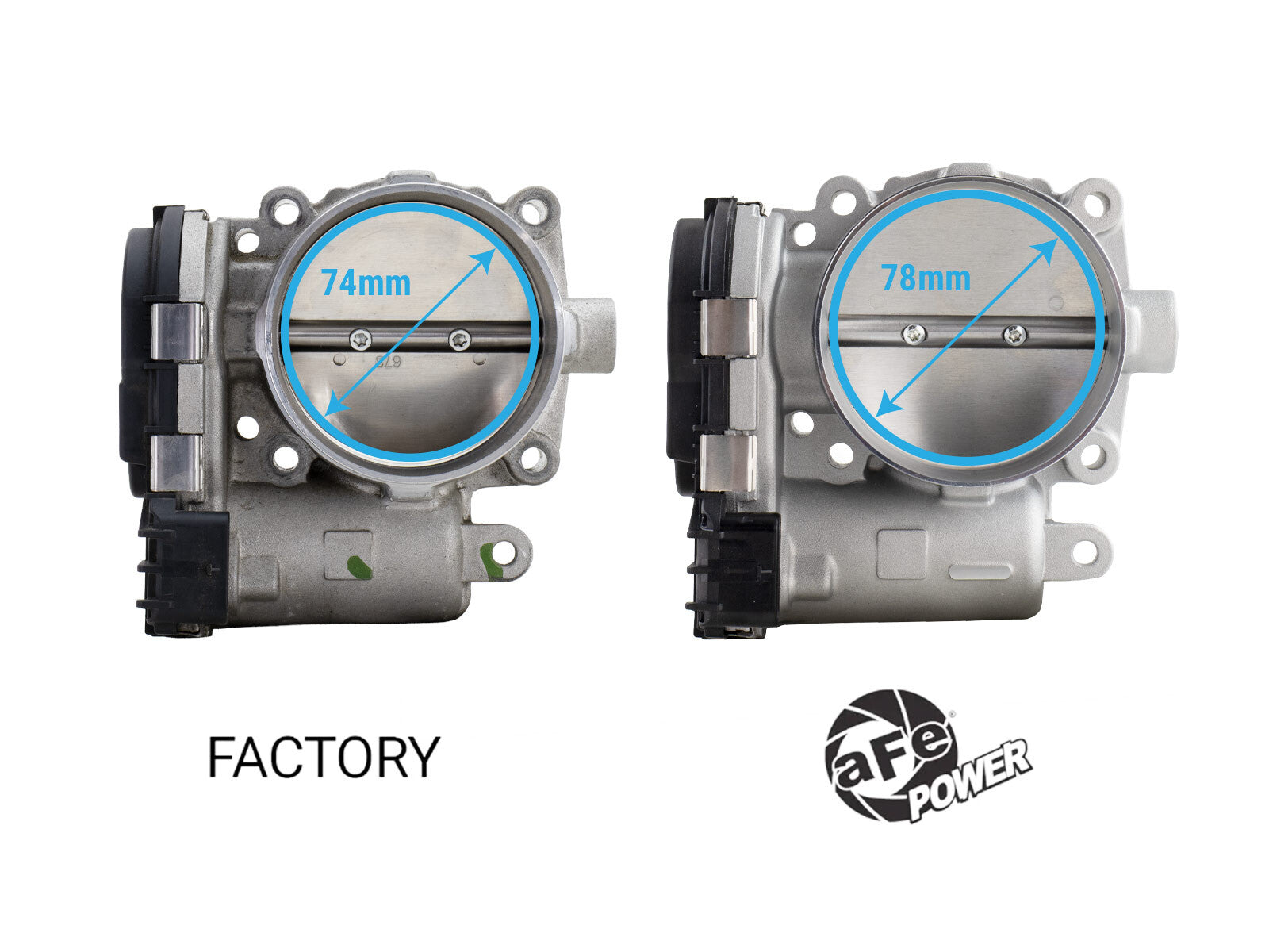 78mm Throttle Body Jeep Wrangler (Jl)/Gladiator (Jt) 18-26/Ram 1500 19-26 V6-3.6L aFe Power