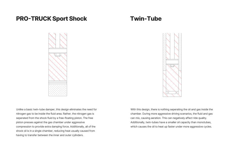 Eibach 00-14 Chevy Suburban / 00-14 GMC Tahoe Rear Pro-Truck Shock