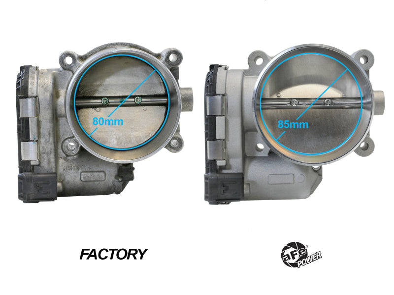 aFe POWER throttle body comparison for Ford Mustang GT 15-17 V8-5.0L, showing factory 80mm and upgraded 85mm sizes.