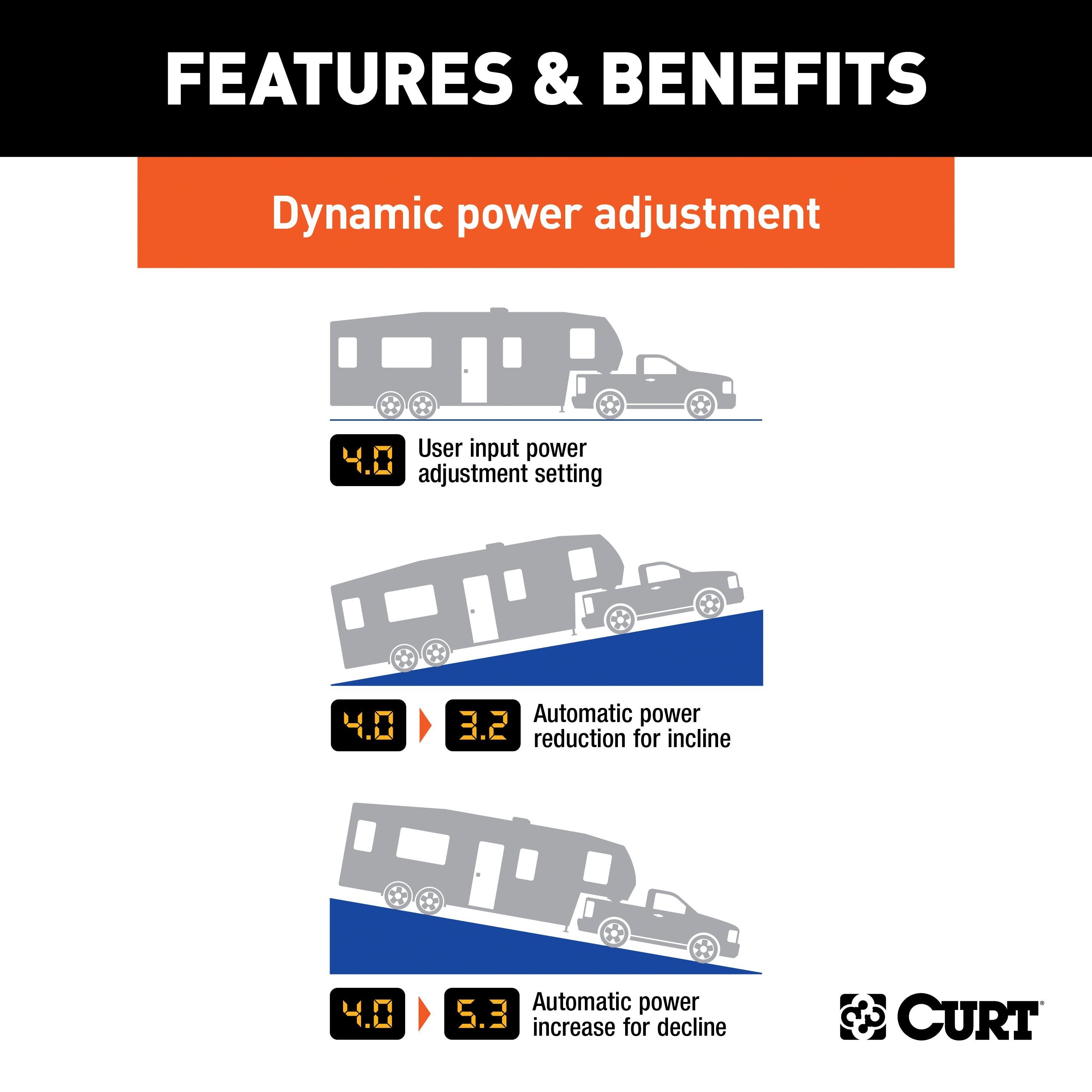 CURT Spectrum Original Equipment Style, Integrated Electric Trailer Brake Controller, Proportional Model 51170