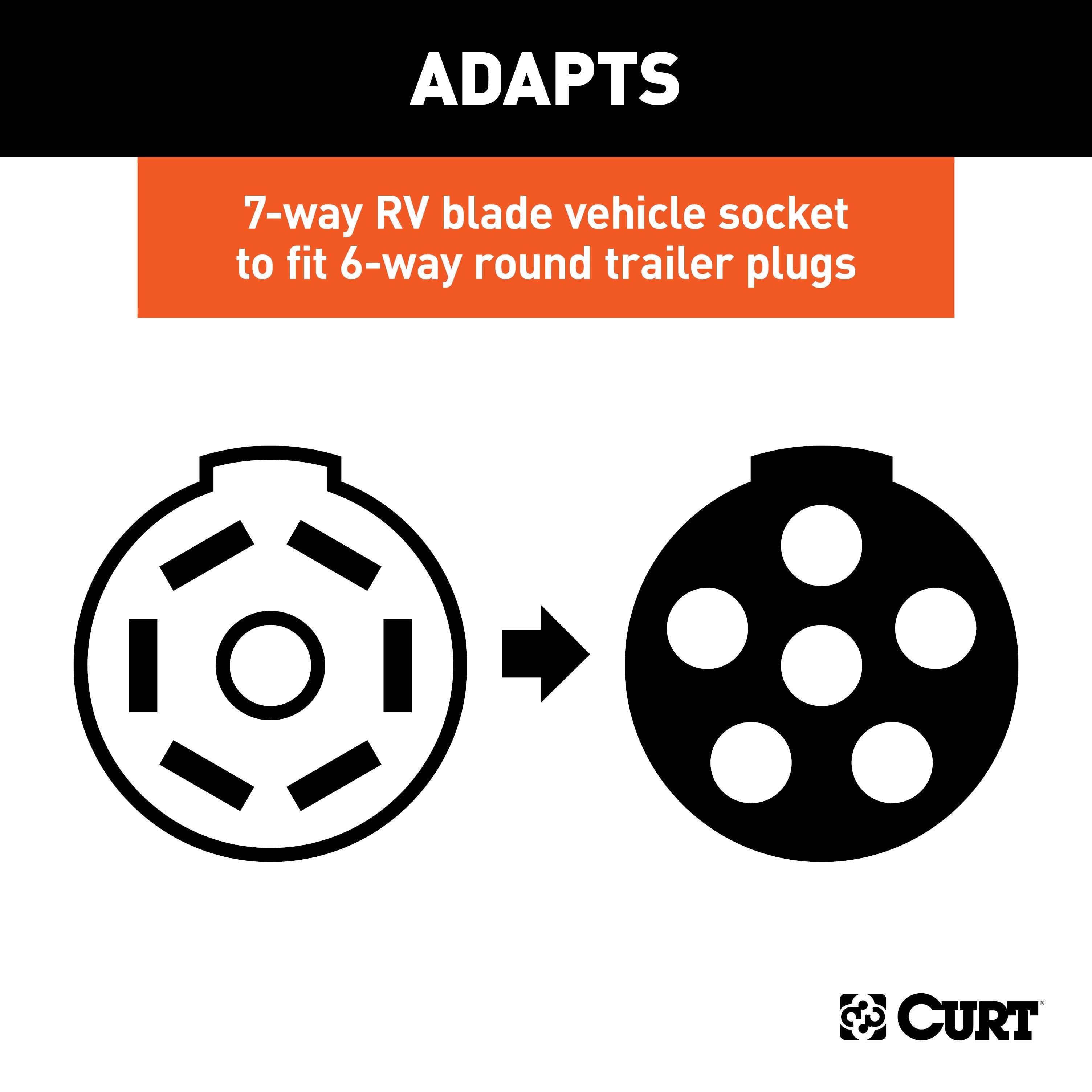 CURT LED-Compatible 7-Way RV Blade Vehicle-Side to 6-Way Round Trailer-Side Trailer Wiring Adapter Model 57005