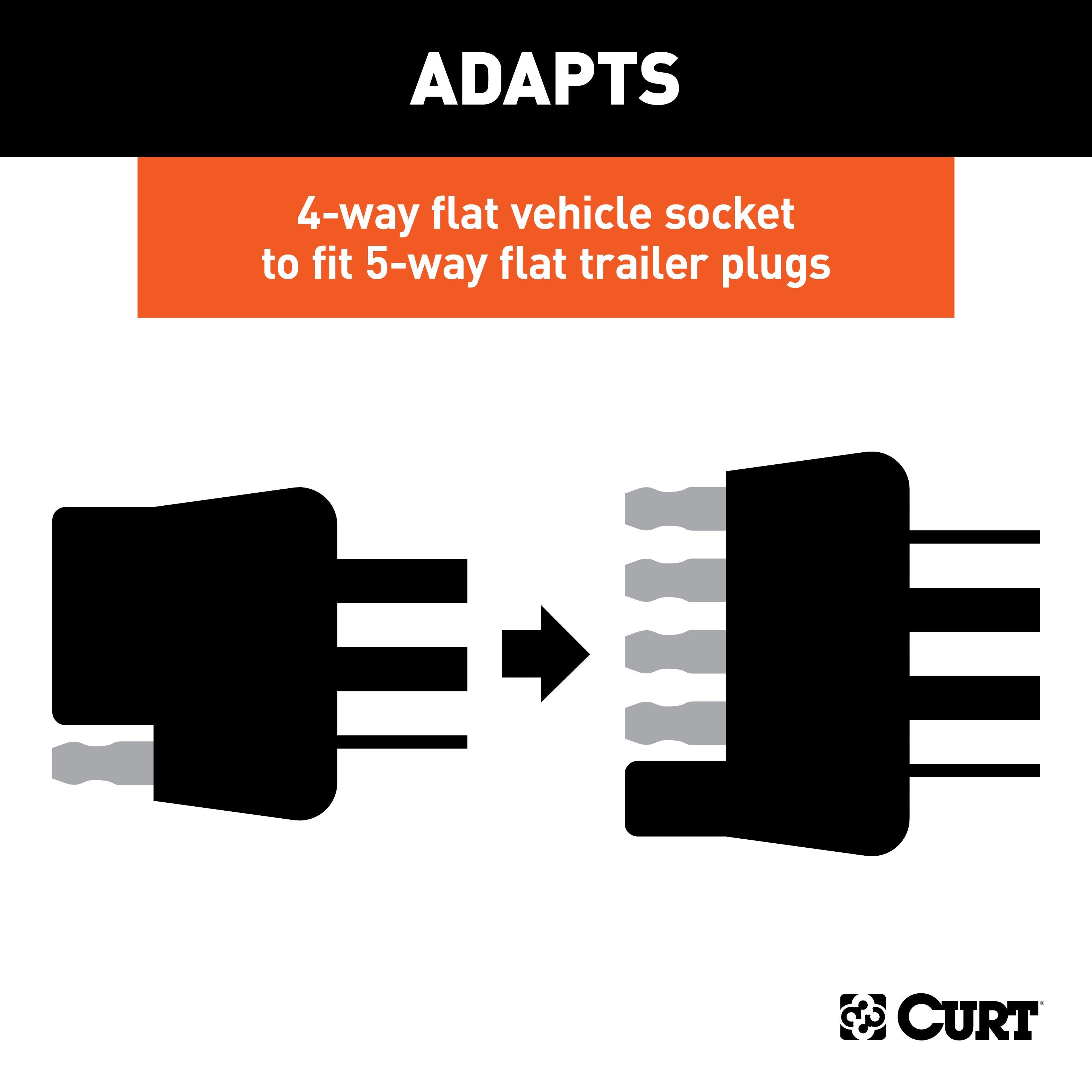 CURT 4-Way to 5-Way Flat Adapter for Boat Trailer Surge Brakes Model 57187