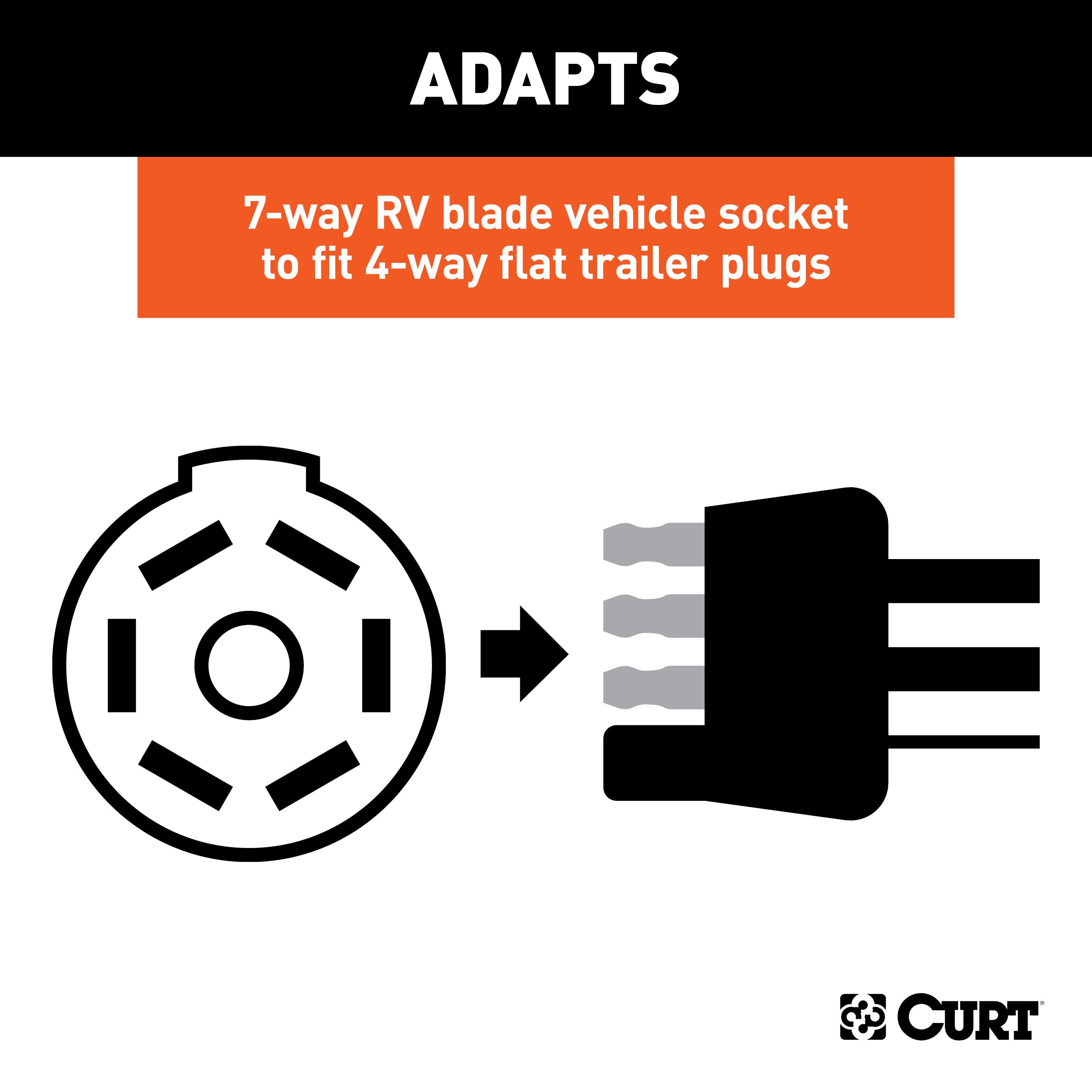 CURT 7-Way RV Blade Vehicle-Side to 4-Way Flat Trailer Wiring Adapter with Tester Model 57245