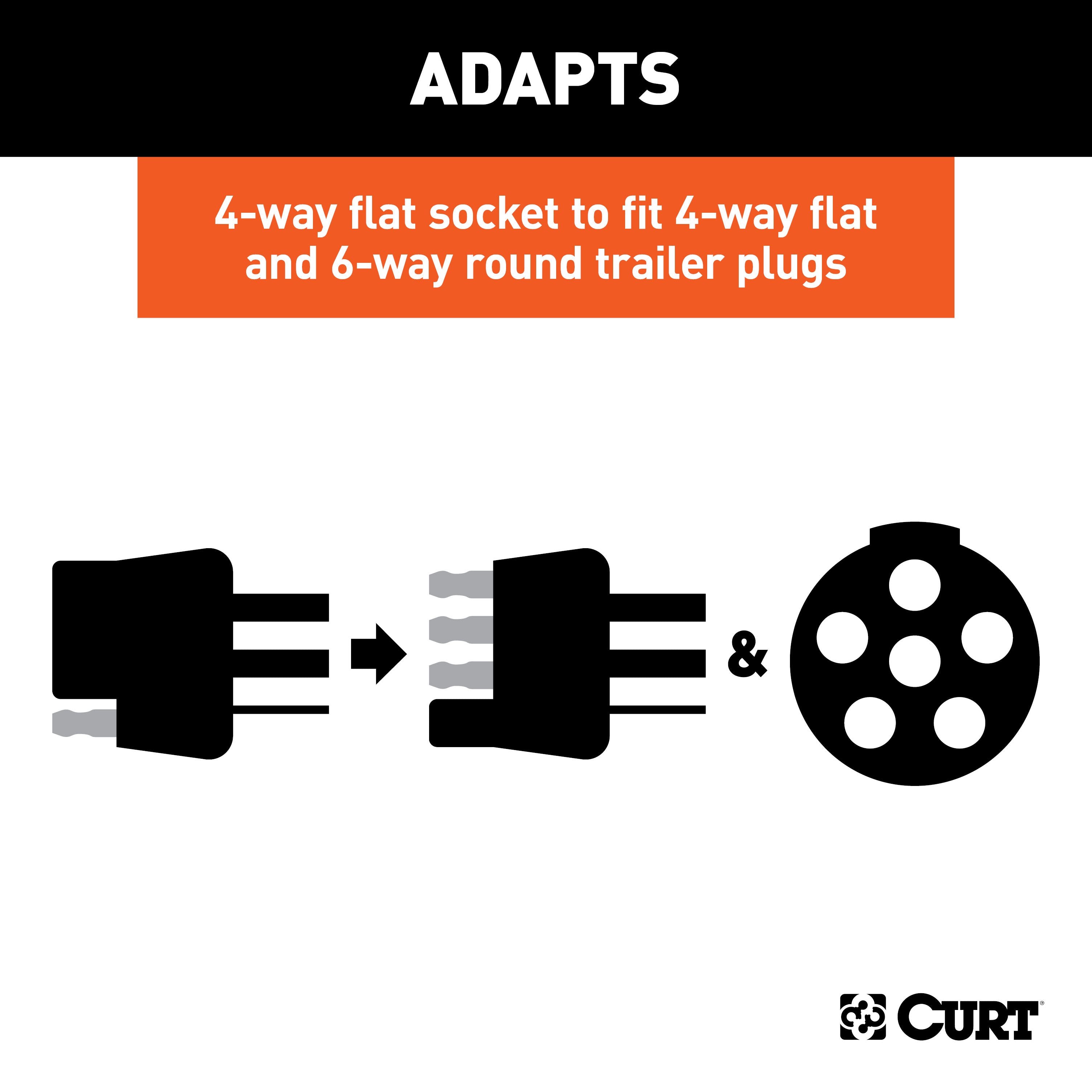 CURT Dual-Output 4-Way Flat Vehicle-Side to 6-Way Round Trailer Wiring Adapter Model 57604