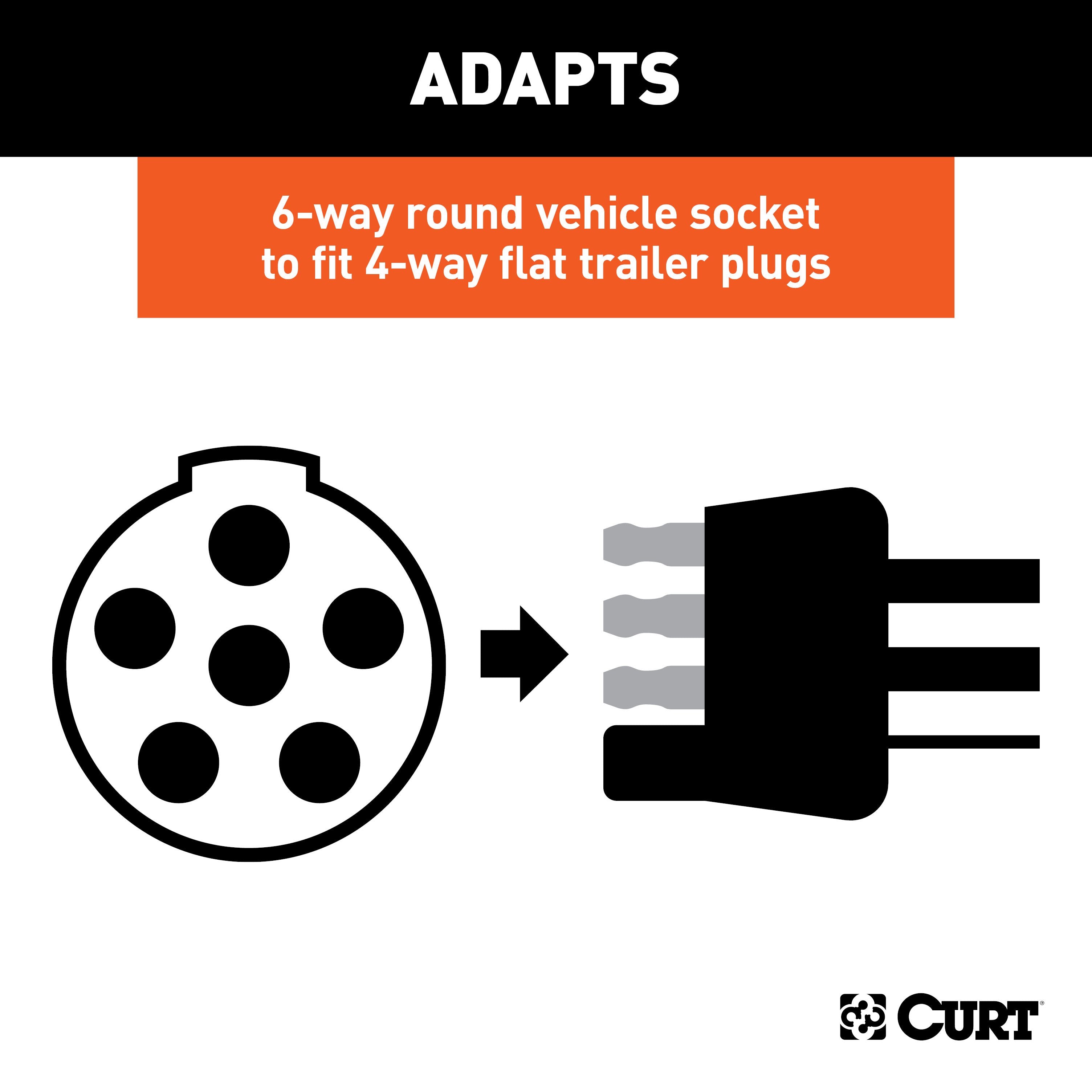 CURT 6-Way Round Vehicle Side to 4-Way Flat Trailer Wiring Adapter Model 57621