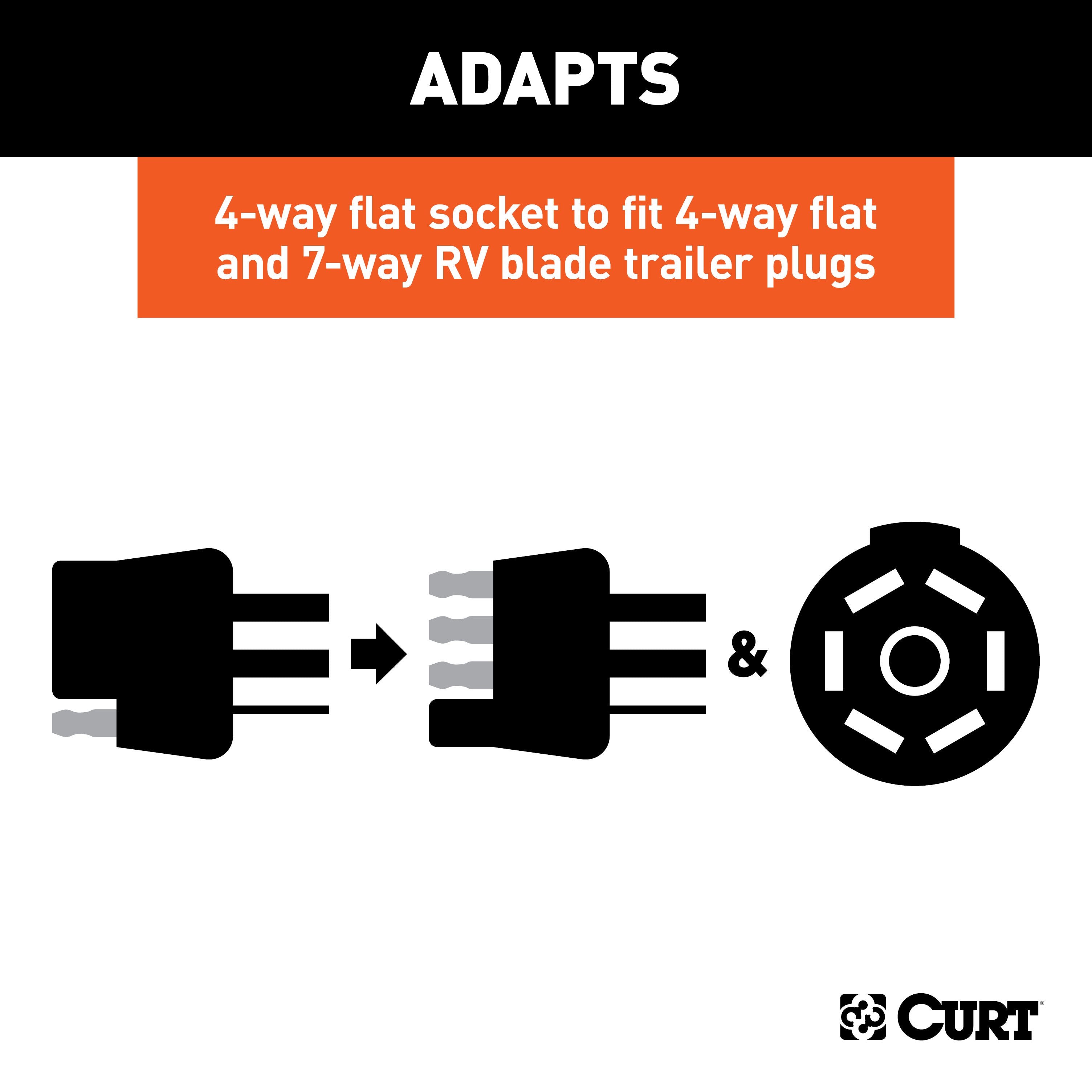 CURT Dual-Output 4-Way Flat Vehicle-Side to 7-Way RV Blade Trailer Wiring Adapter Model 57672