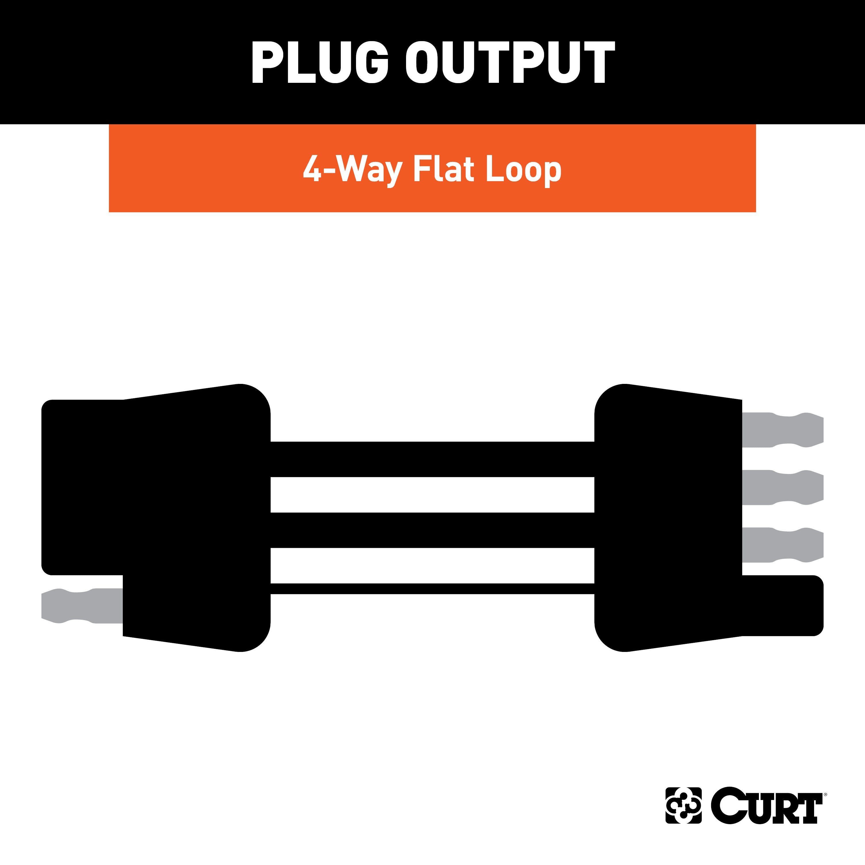 CURT Vehicle-Side and Trailer-Side 4-Pin Flat Wiring Harness with 72-Inch Wires Model 58050