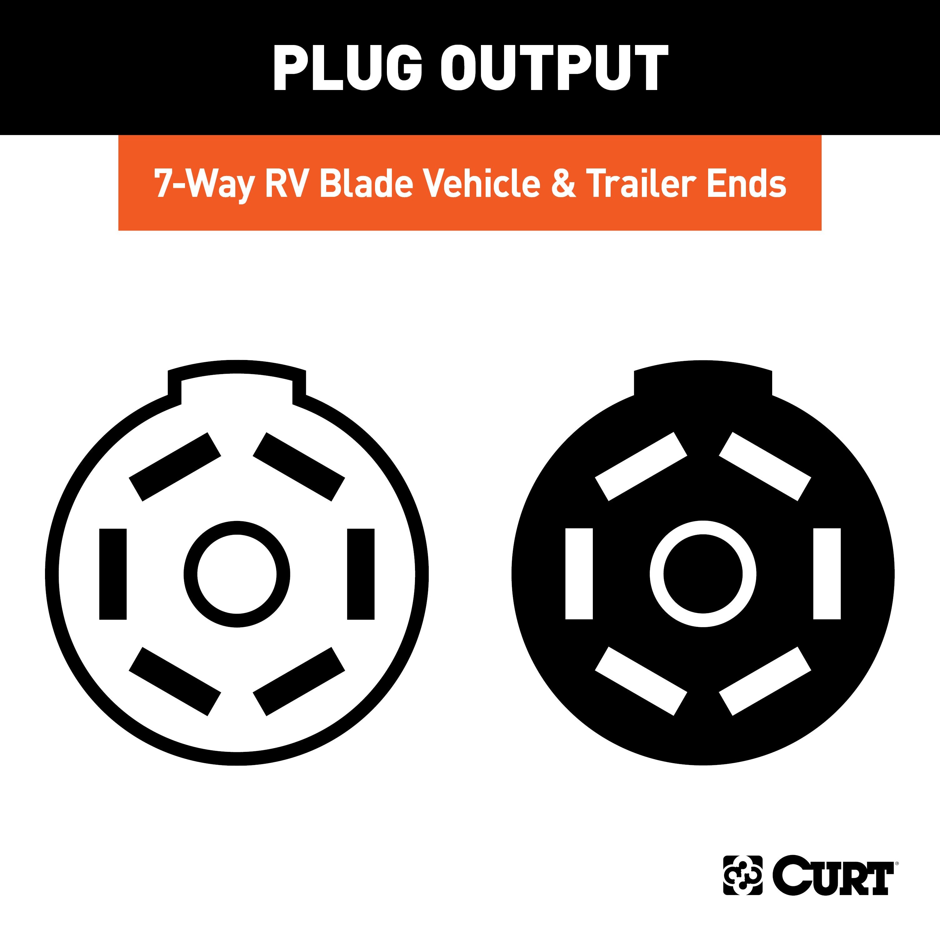 CURT Vehicle-Side and Trailer-Side 7-Pin RV Blade Wiring Harness Connectors Model 58152