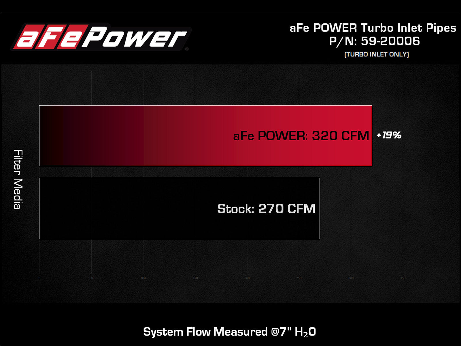 Turbo Inlet Pipes Ford F-150 15-16 V6-3.5L (tt) aFe Power